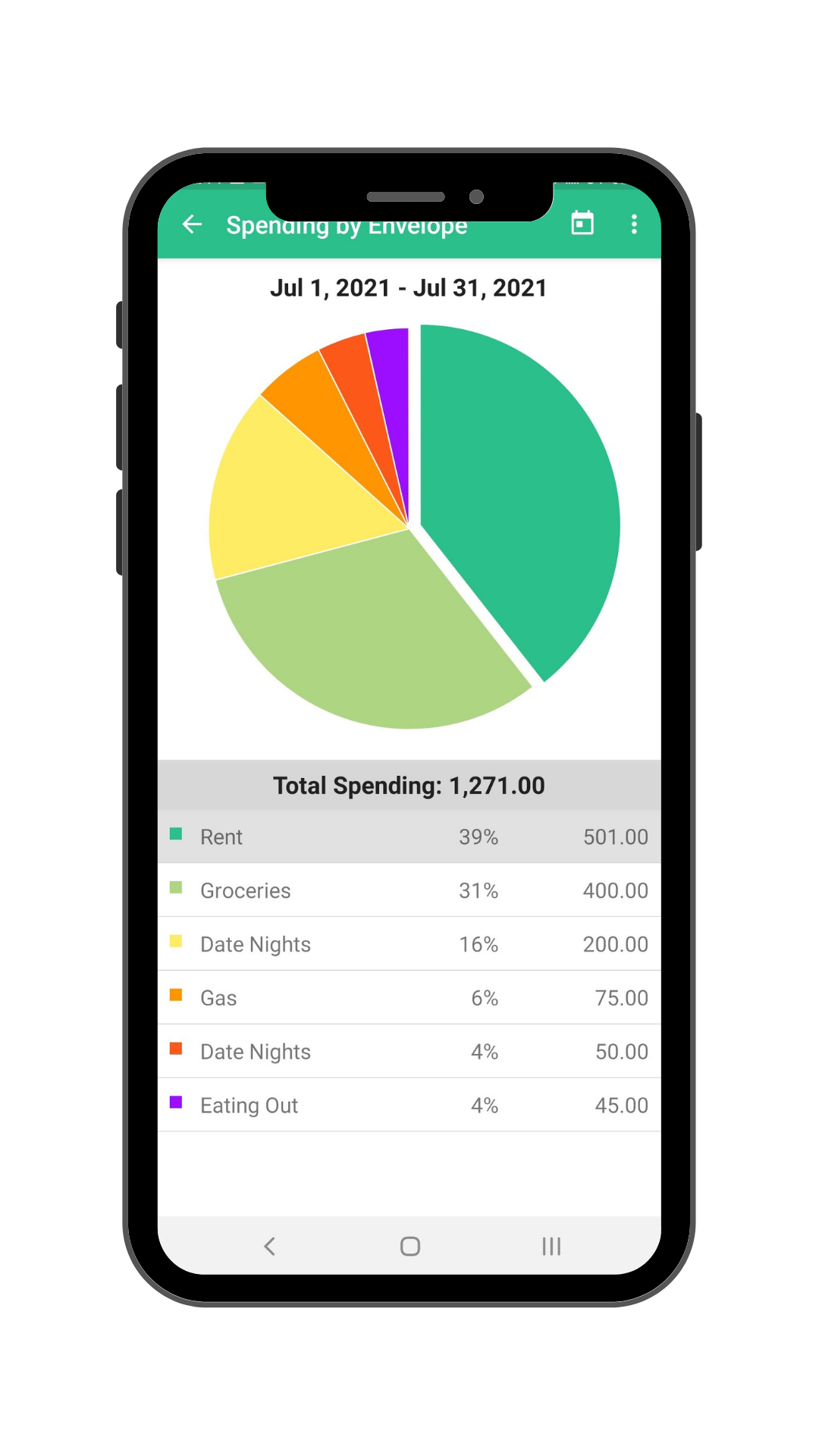 Goodbudget App Review | Personal Budgeting Apps