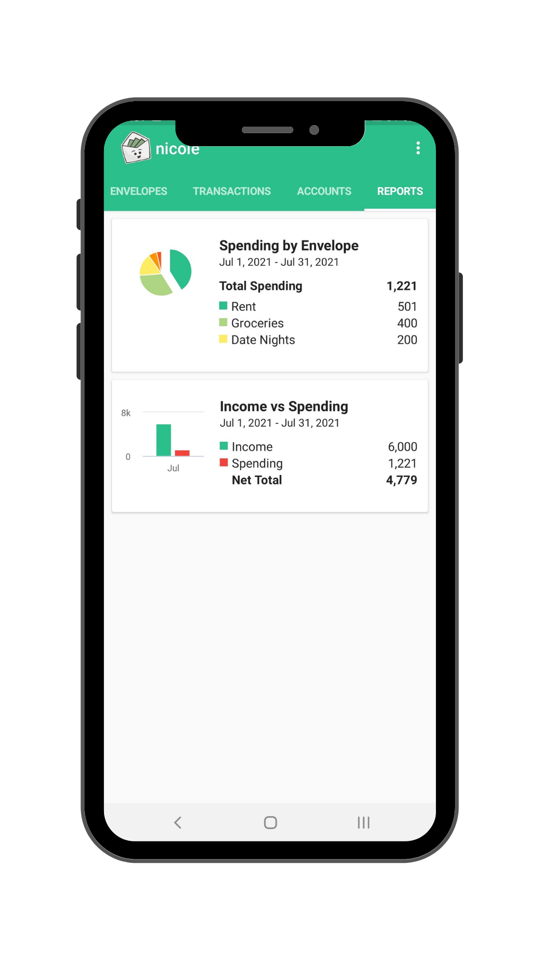 Goodbudget App Review | Personal Budgeting Apps